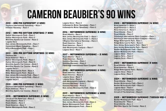 Motoamerica: History Made: Beaubier Breaks All-time Win Record With 90th Victory