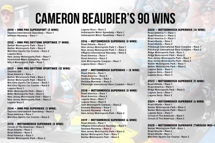 Motoamerica: History Made: Beaubier Breaks All-time Win Record With 90th Victory