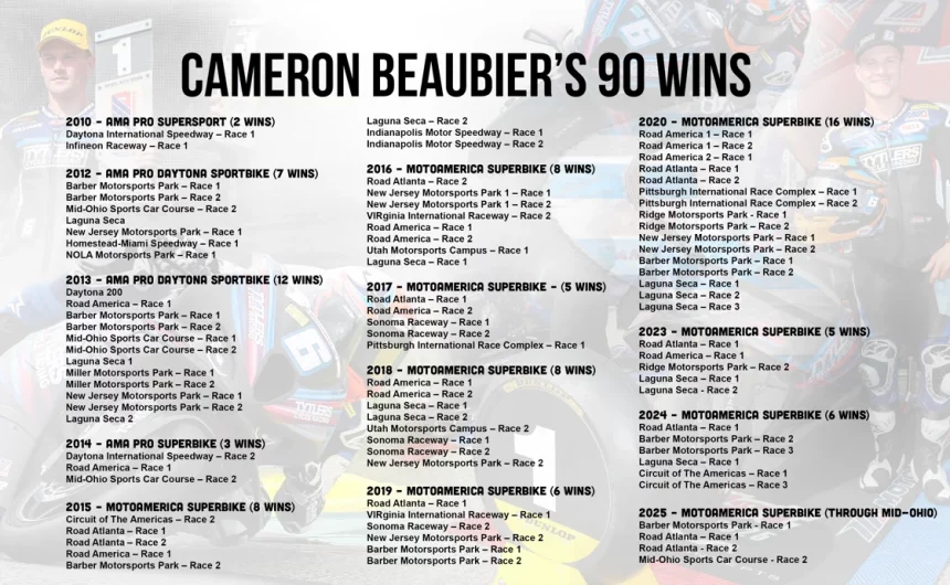 Motoamerica: History Made: Beaubier Breaks All-time Win Record With 90th Victory